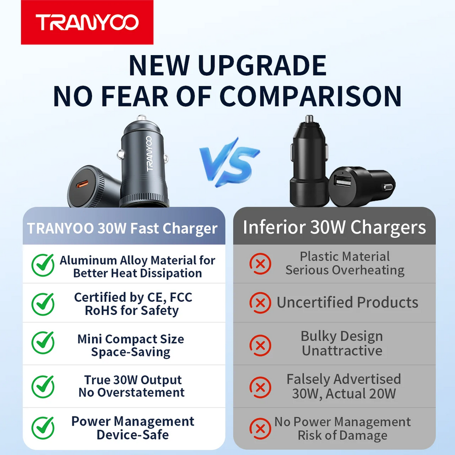 Mini 30W USB-C Car Charger PD Fast Charging | Type-C Car Adapter for iPhone Samsung Huawei Android