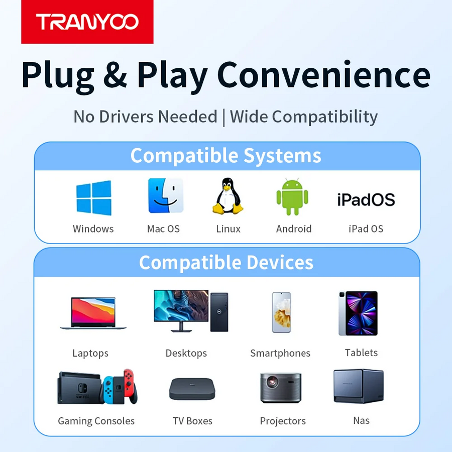 TRANYOO USB-C to Gigabit Ethernet Adapter 1000Mbps