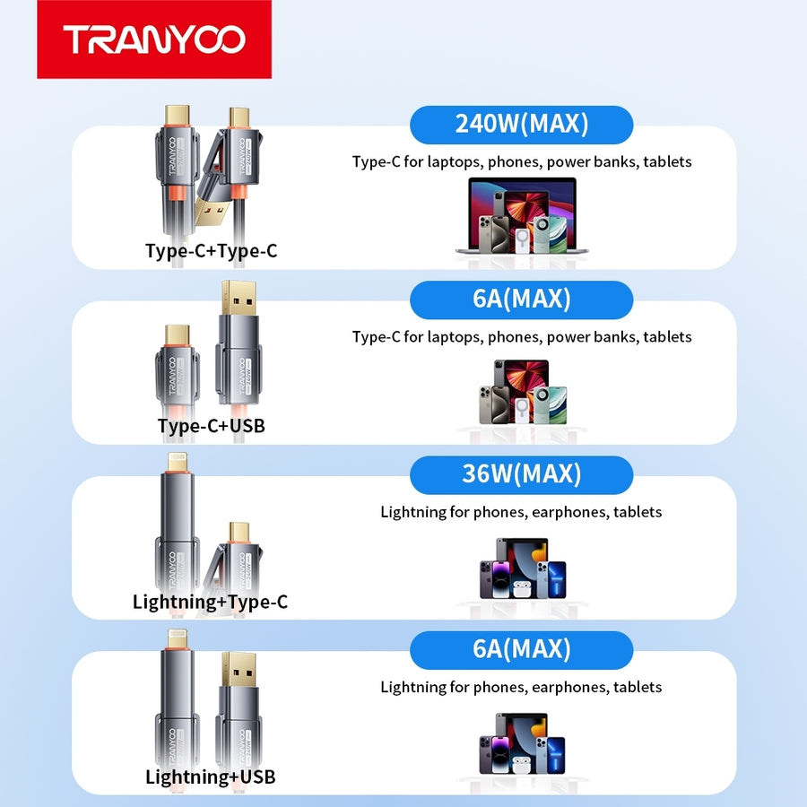 240W 4-in-1 Fast Charging Cable | Type-C USB Lightning Multi Charging Cable | PD E-Marker-Tranyoo
