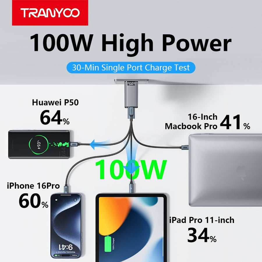 RCE-10002 100W GaN 5.0 Fast Charger 4-Port USB-C Laptop Charger PD Fast Charging for MacBook iPhone Samsung Tablet